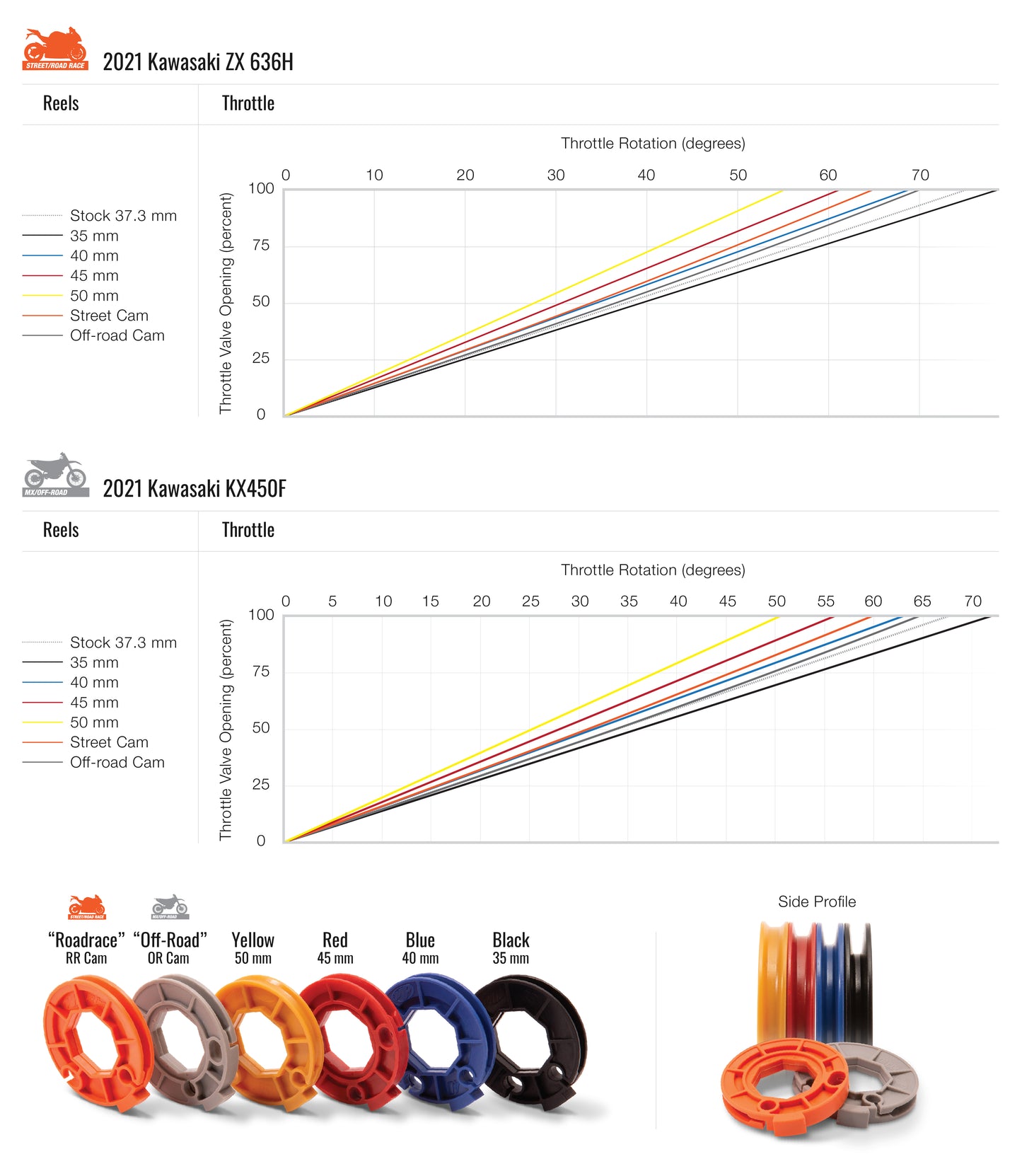 MOTION PRO REV3 THROTTLE
